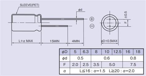 Rubycon ZLH Radial Lead Aluminum Electrolytic。